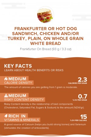 Frankfurter or hot dog sandwich, chicken and/or turkey, plain, on whole grain white bread