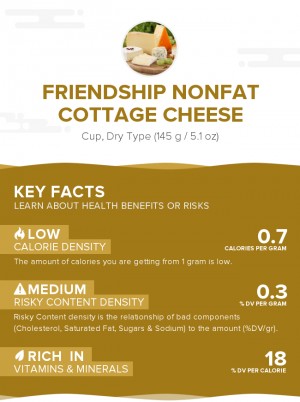 Friendship Nonfat Cottage Cheese