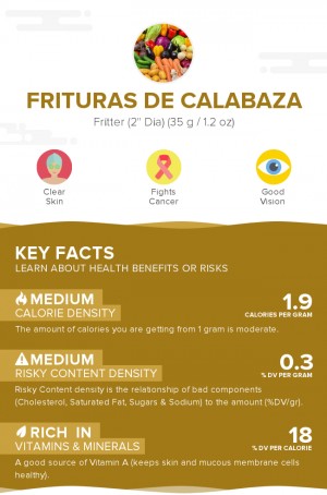 Frituras de Calabaza