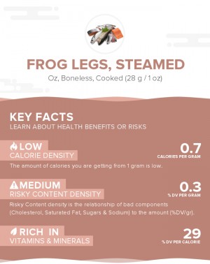 Frog legs, steamed