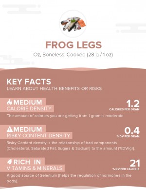 Frog legs