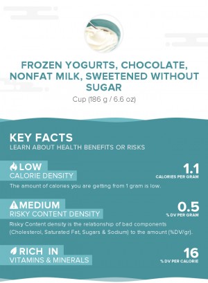 Frozen yogurts, chocolate, nonfat milk, sweetened without sugar