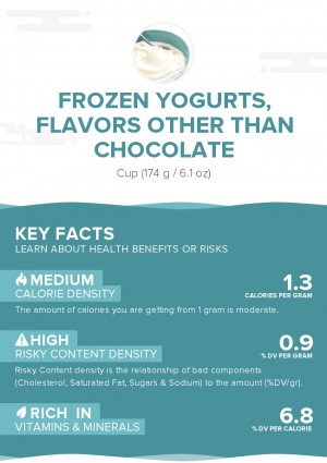 Frozen yogurts, flavors other than chocolate