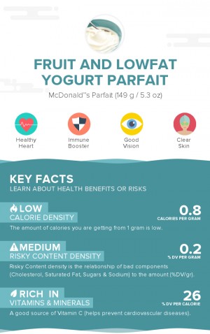 Fruit and lowfat yogurt parfait