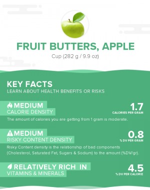 Fruit butters, apple