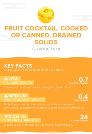 Fruit cocktail, cooked or canned, drained solids