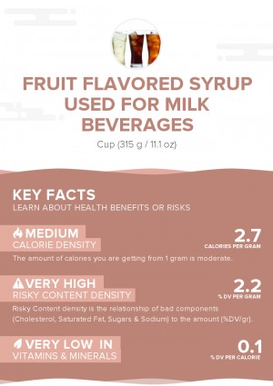 Fruit flavored syrup used for milk beverages