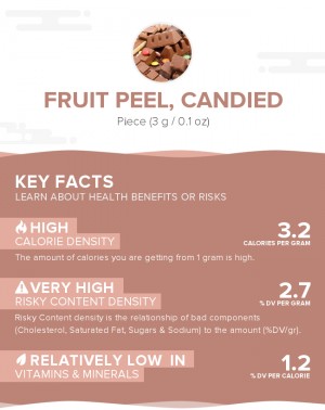 Fruit peel, candied