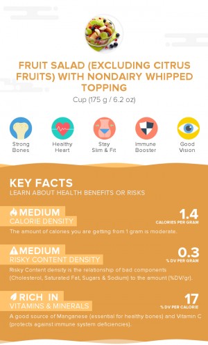 Fruit salad (excluding citrus fruits) with nondairy whipped topping