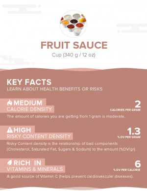 Fruit sauce