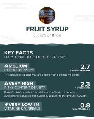 Fruit syrup