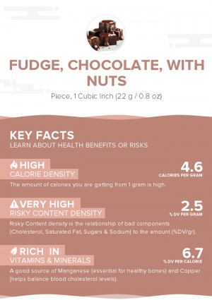 Fudge, chocolate, with nuts