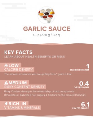 Garlic sauce
