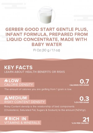 Gerber Good Start Gentle Plus, infant formula, prepared from liquid concentrate, made with baby water