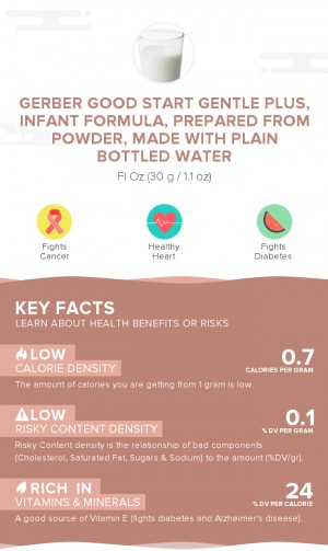 Gerber Good Start Gentle Plus, infant formula, prepared from powder, made with plain bottled water
