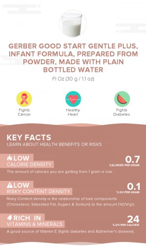 Gerber Good Start Gentle Plus, infant formula, prepared from powder, made with plain bottled water