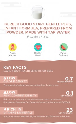 Gerber Good Start Gentle Plus, infant formula, prepared from powder, made with tap water
