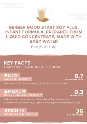 Gerber Good Start Soy Plus, infant formula, prepared from liquid concentrate, made with baby water
