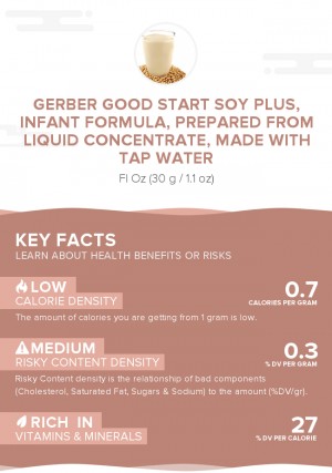 Gerber Good Start Soy Plus, infant formula, prepared from liquid concentrate, made with tap water