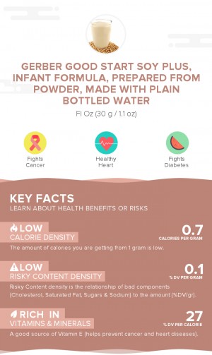 Gerber Good Start Soy Plus, infant formula, prepared from powder, made with plain bottled water