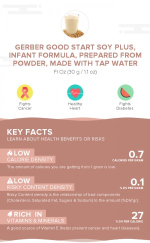 Gerber Good Start Soy Plus, infant formula, prepared from powder, made with tap water