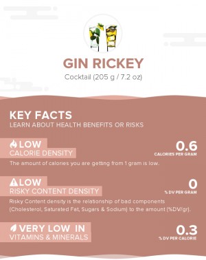 Gin Rickey