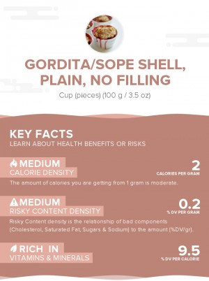 Gordita/sope shell, plain, no filling
