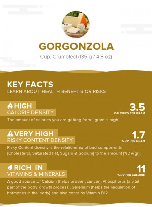 Gorgonzola