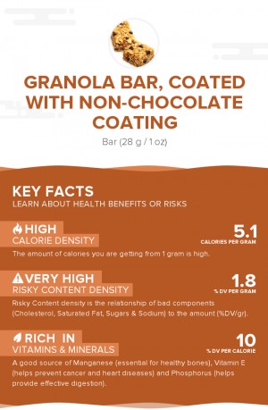 Granola bar, coated with non-chocolate coating