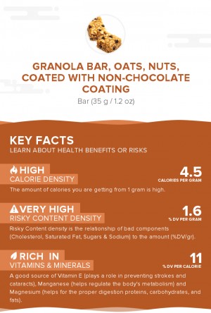 Granola bar, oats, nuts, coated with non-chocolate coating