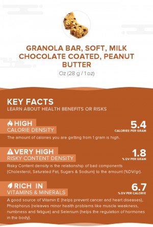 Granola bar, soft, milk chocolate coated, peanut butter