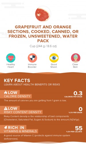 Grapefruit and orange sections, cooked, canned, or frozen, unsweetened, water pack