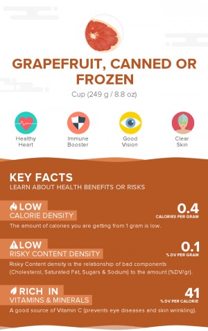 Grapefruit, canned or frozen