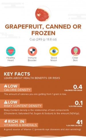 Grapefruit, canned or frozen