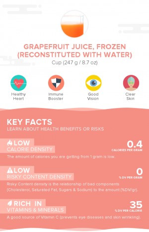 Grapefruit juice, frozen (reconstituted with water)