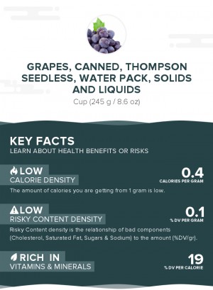 Grapes, canned, thompson seedless, water pack, solids and liquids