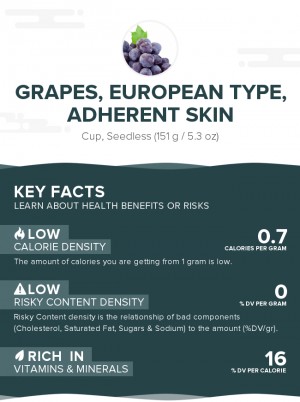 Grapes, European type, adherent skin, raw