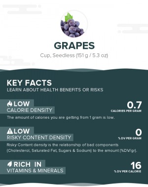 Grapes, raw