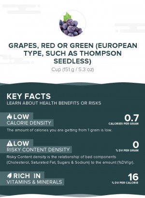 Grapes, red or green (European type, such as Thompson seedless), raw