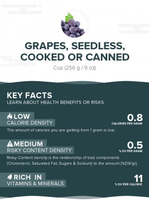 Grapes, seedless, cooked or canned