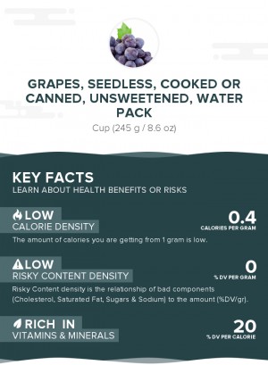 Grapes, seedless, cooked or canned, unsweetened, water pack