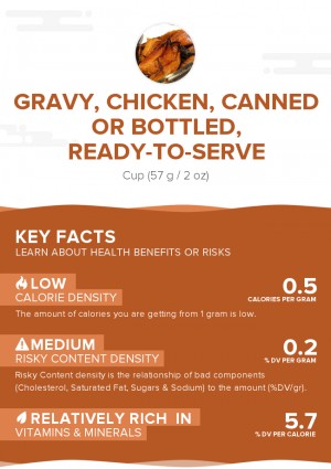 Gravy, chicken, canned or bottled, ready-to-serve