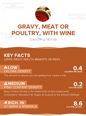 Gravy, meat or poultry, with wine