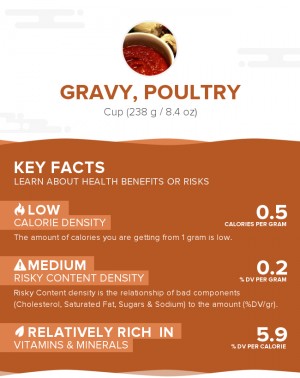 Gravy, poultry