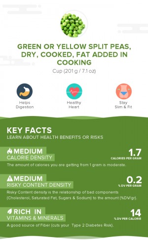 Green or yellow split peas, dry, cooked, fat added in cooking