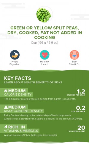 Green or yellow split peas, dry, cooked, fat not added in cooking