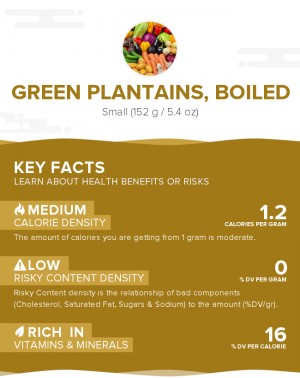 Green plantains, boiled