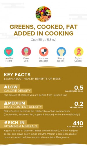Greens, cooked, fat added in cooking