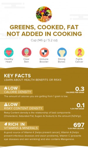 Greens, cooked, fat not added in cooking