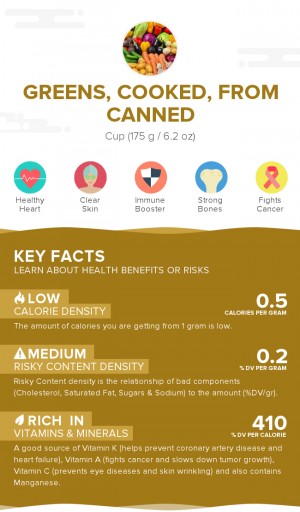 Greens, cooked, from canned